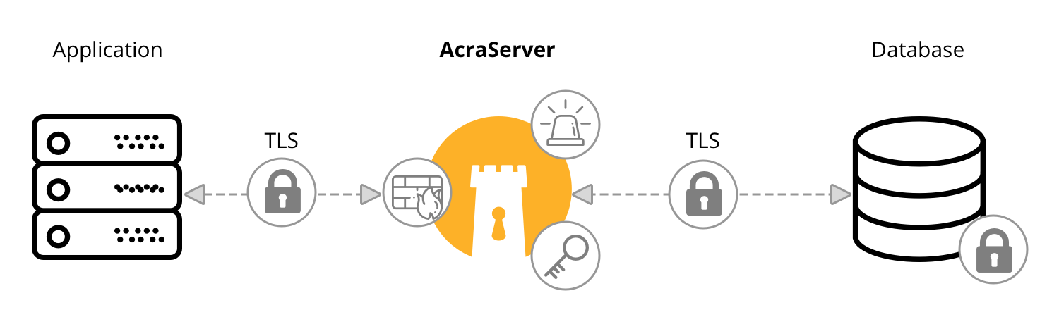 acraserver digitalocean scheme