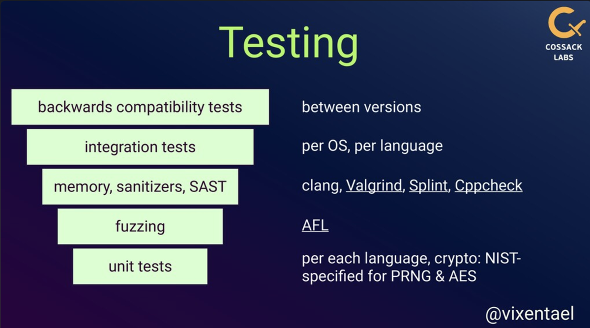 cossack labs security testing cryptographic library themis