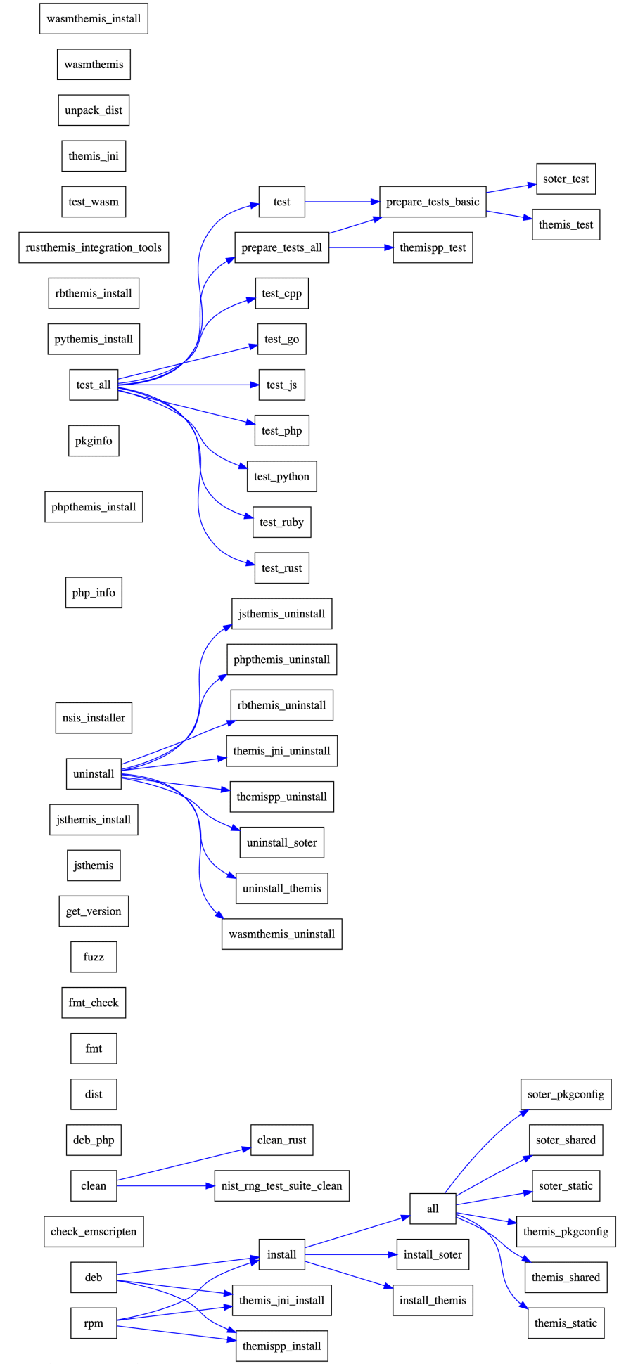 cossack labs themis automated security testing