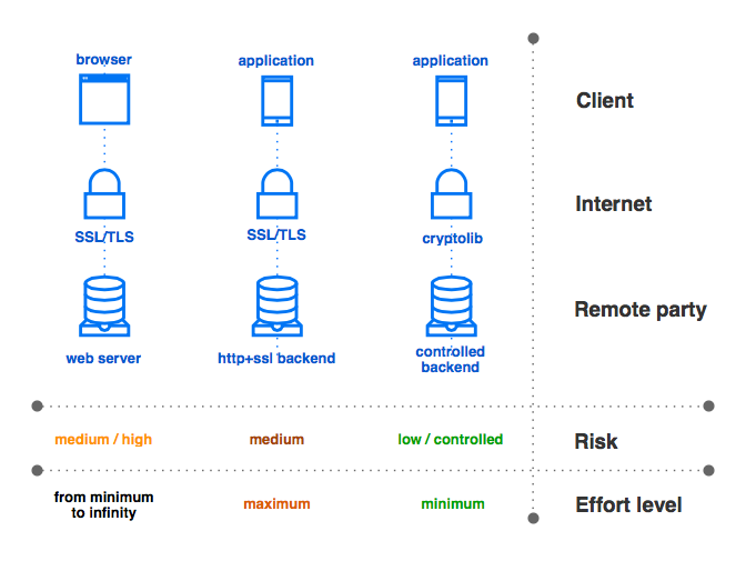 ssl article scheme