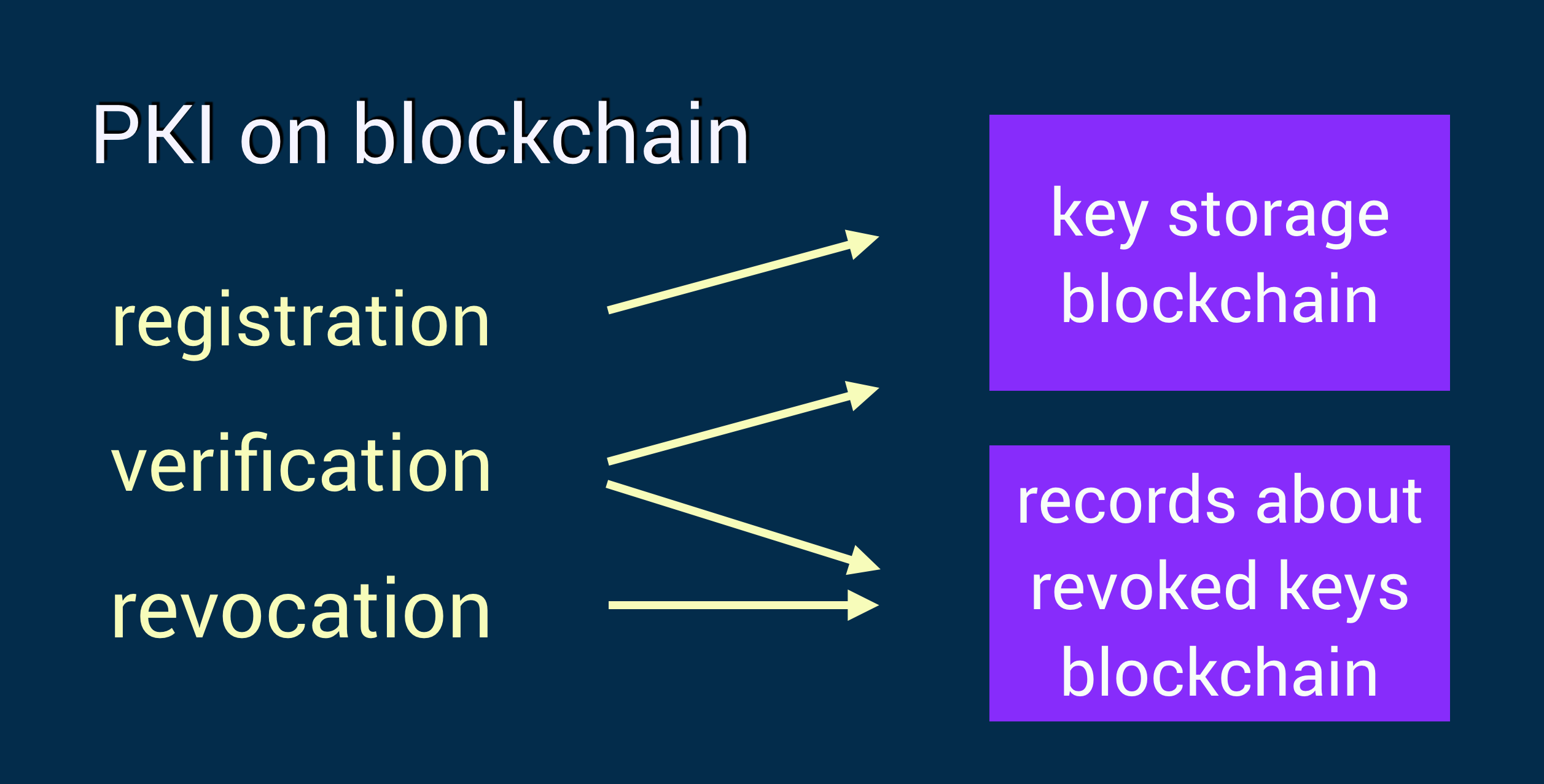 Cossack Labs Vixentael PKI blockchain GDPR