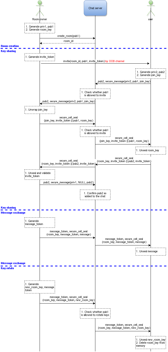 0fc protocol