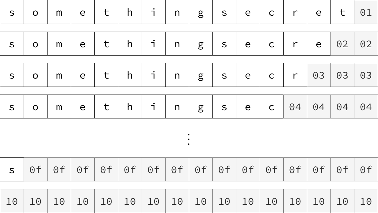 pkcs7 padding scheme