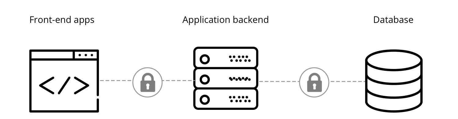 cossack labs defence in depth slide 1