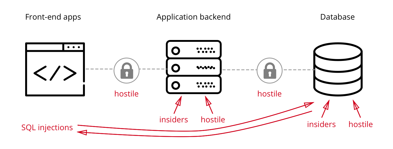 cossack labs defence in depth slide 3