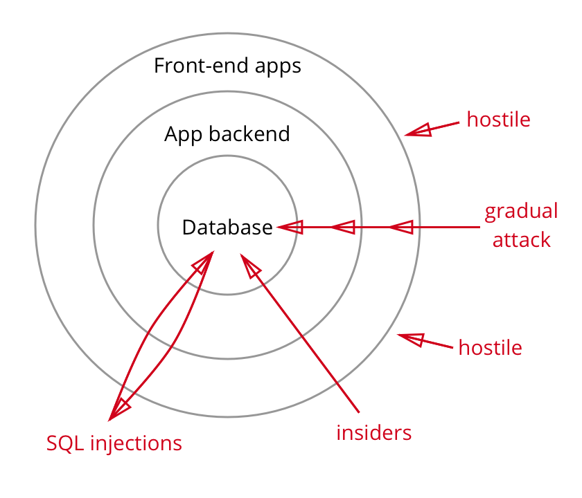 cossack labs defence in depth slide 4