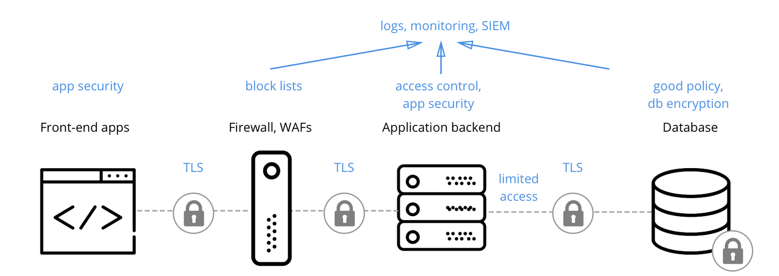 cossack labs defence in depth slide 5