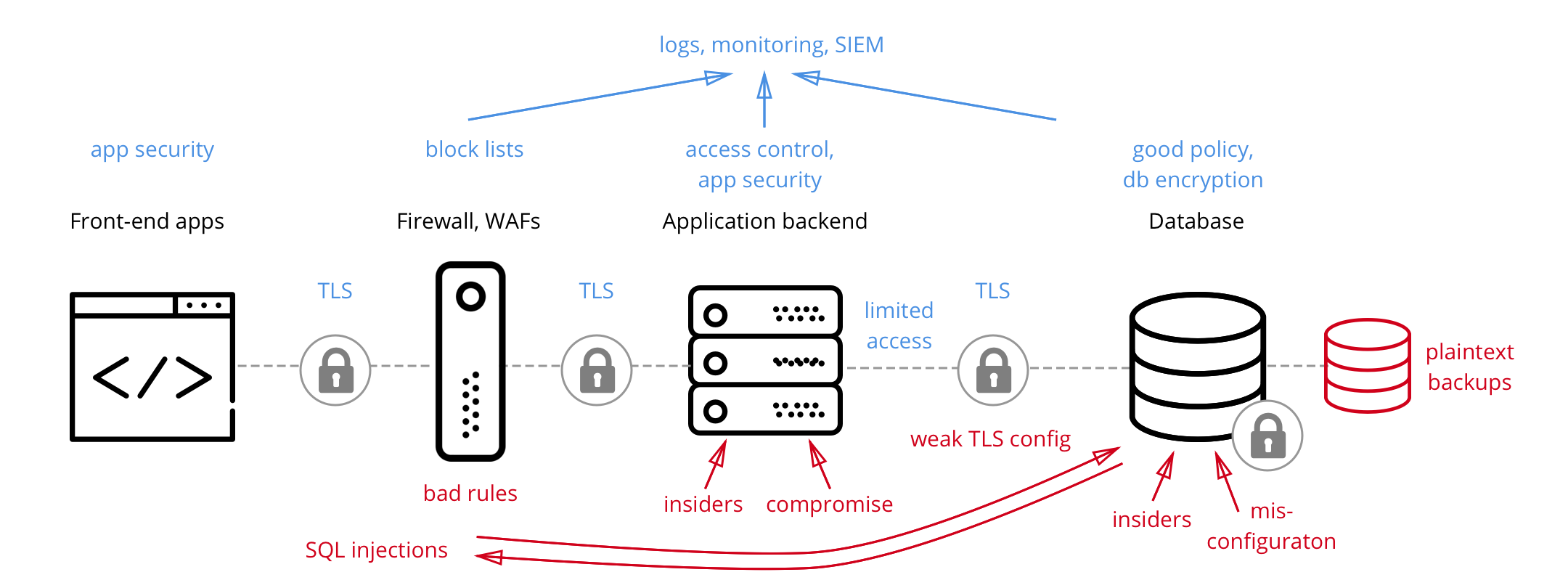 cossack labs defence in depth slide 6