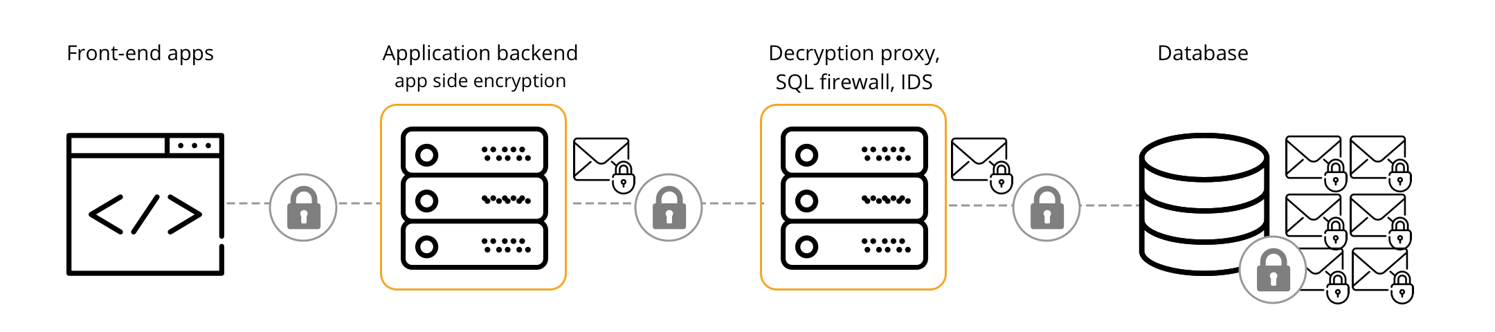 cossack labs defence in depth slide 7