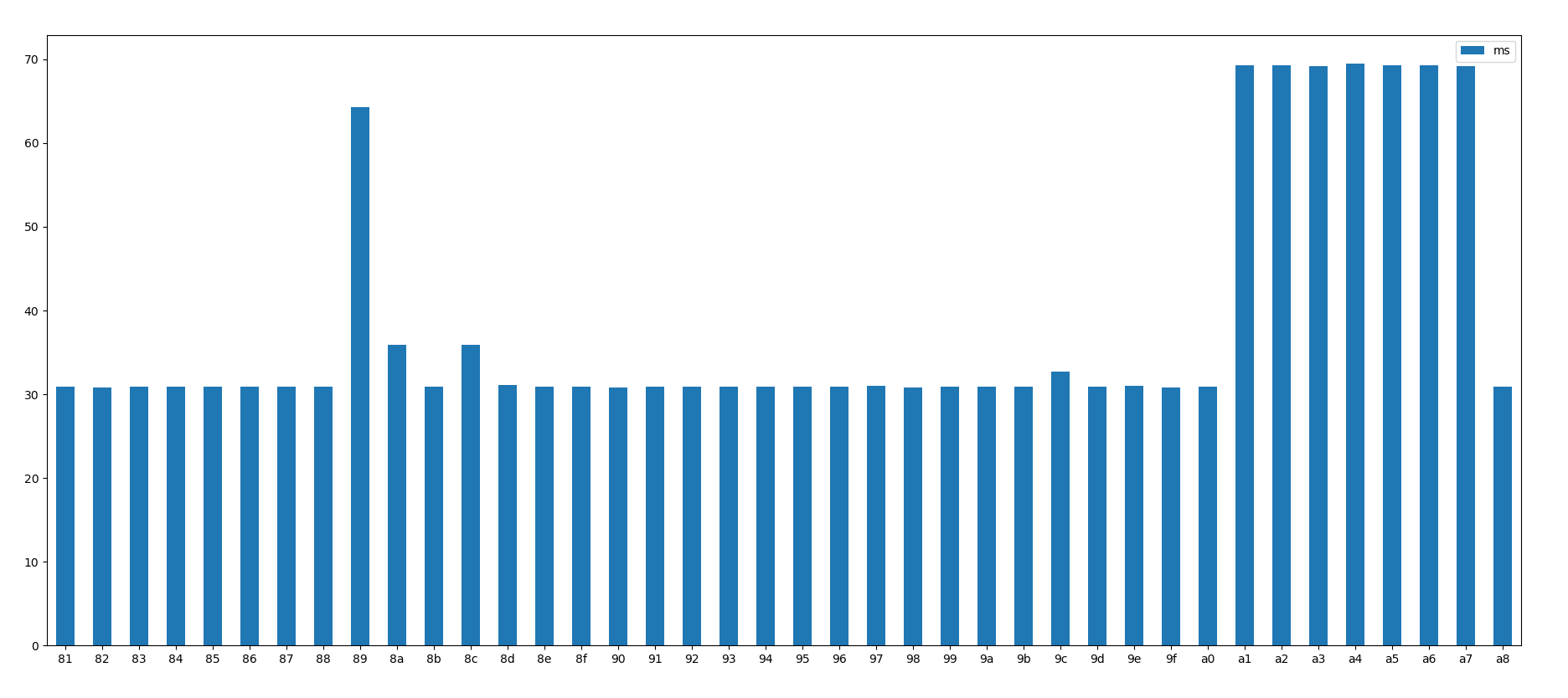 graph cossacklabs