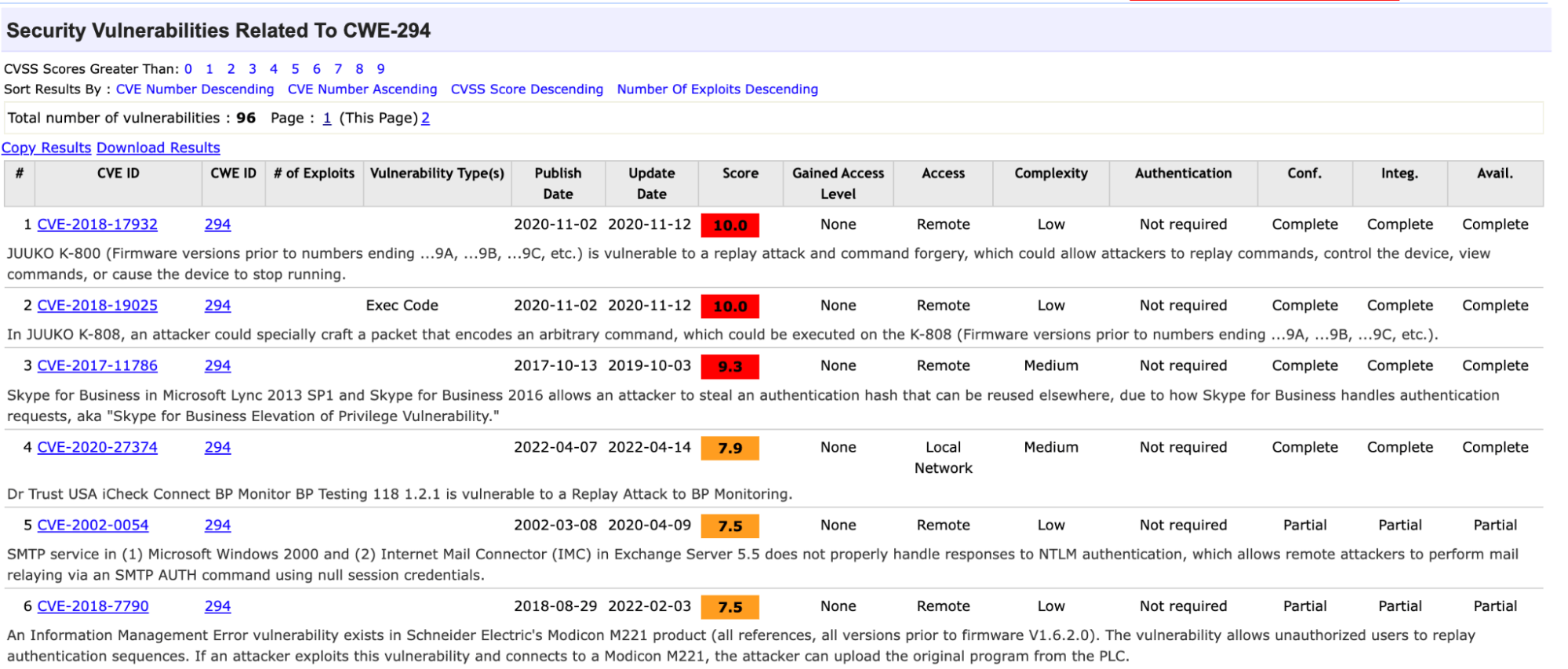 table of vulnerabilities cossacklabs