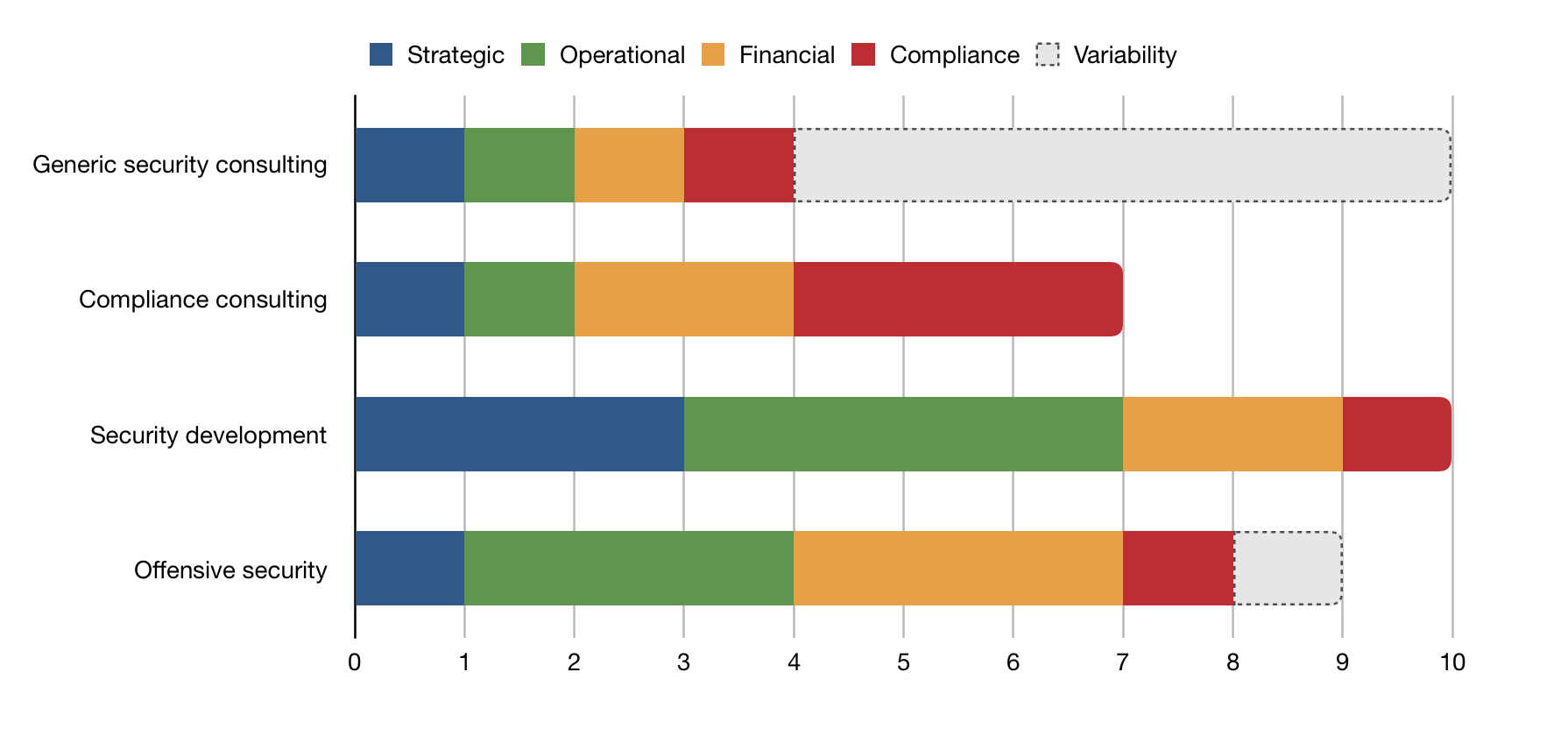 cossack labs consulting impact