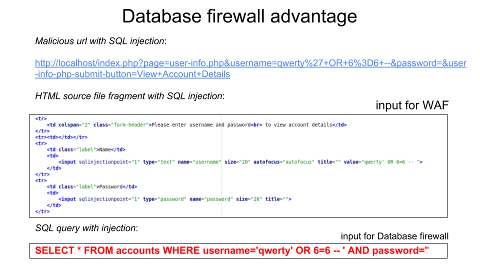 Why do you need an SQL firewall?