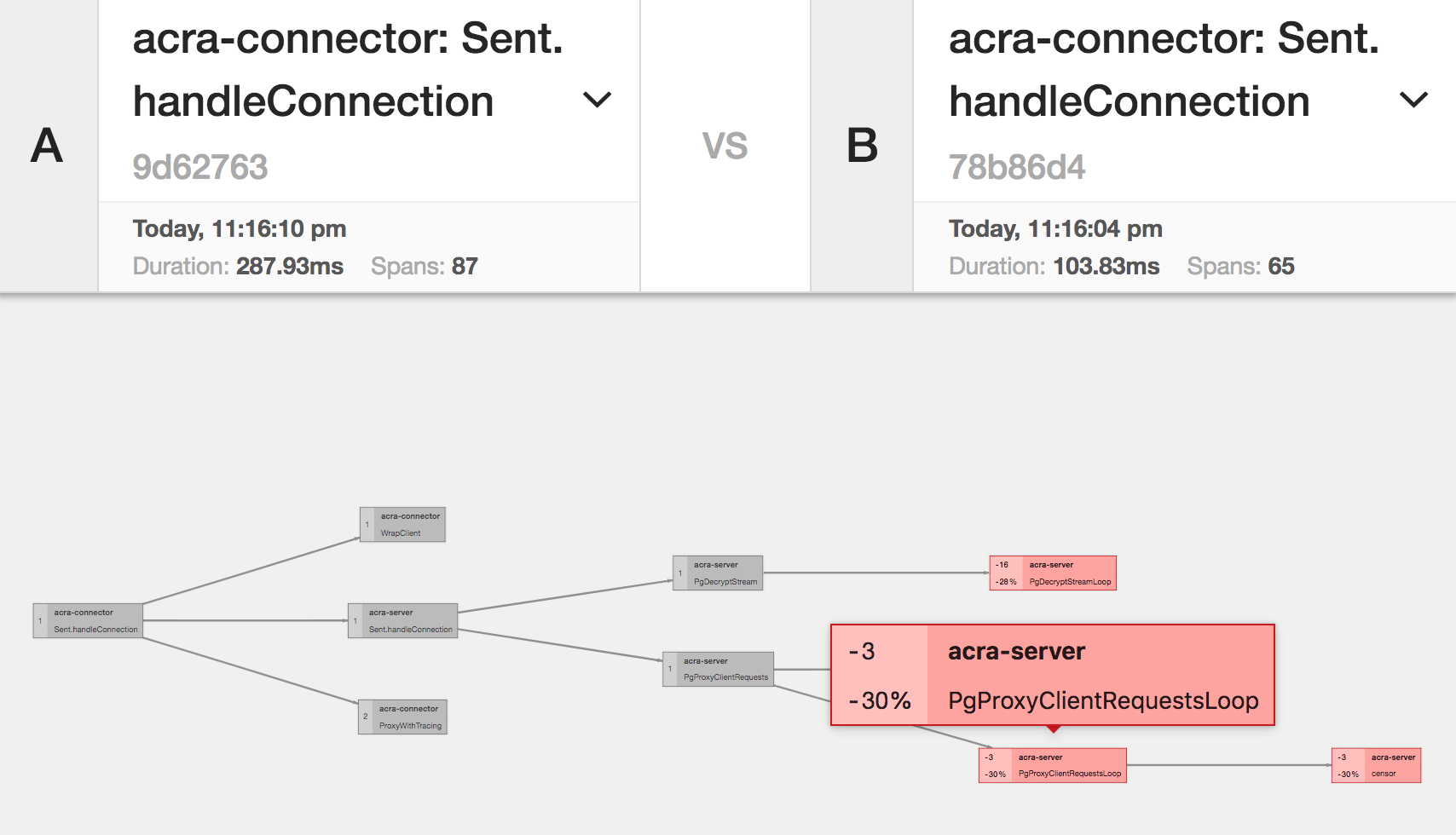 Cossack Labs Comparing Traces Spans Jaeger