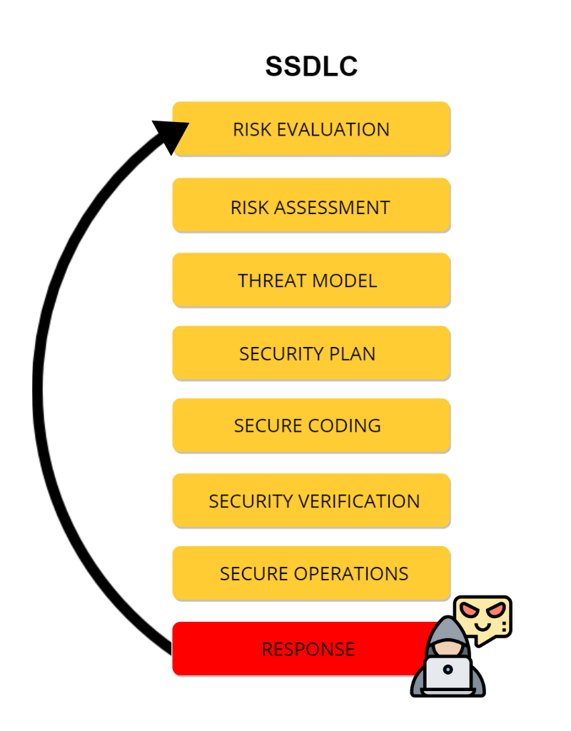 prepare security incidents slide 2