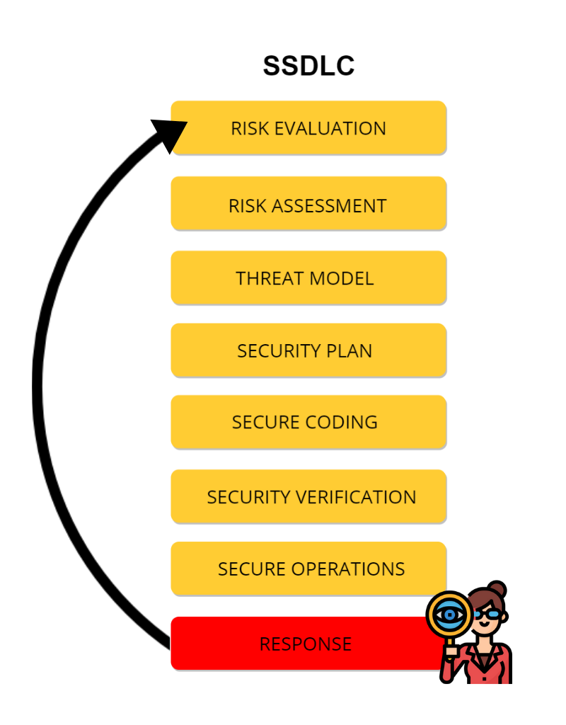 security audits pentesters