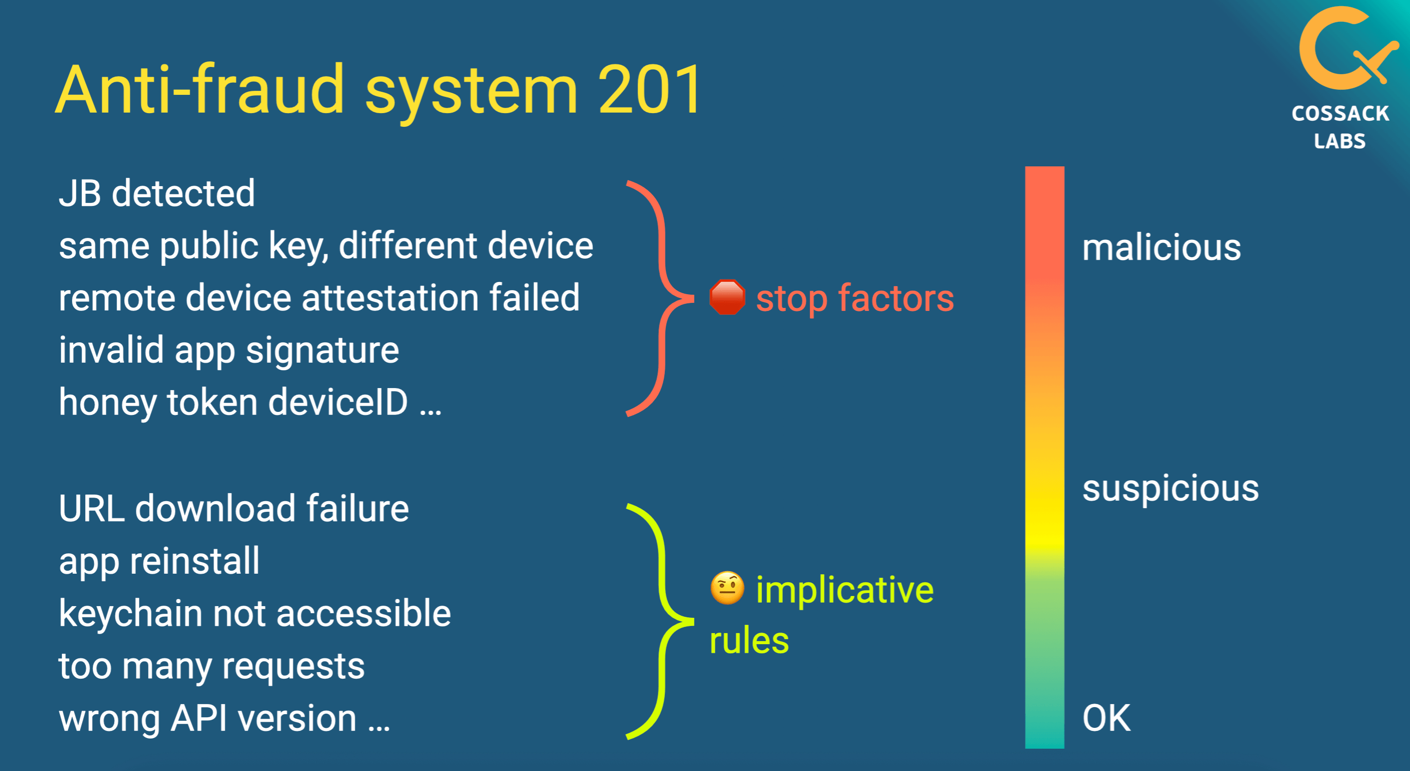 building the anti fraud system