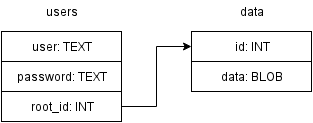 session to db scheme