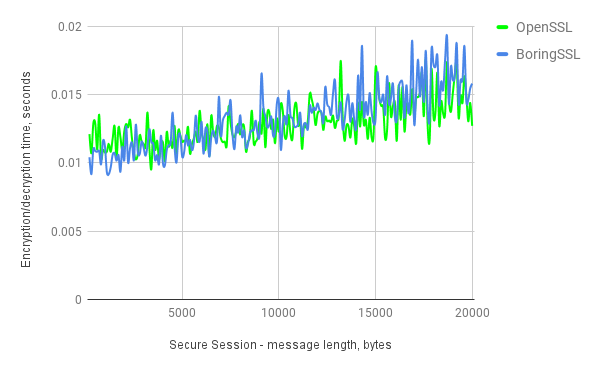 bbm-securesession