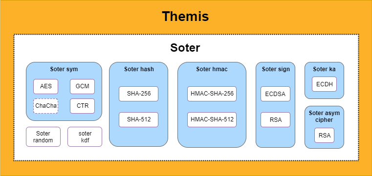 themis-soter-scheme