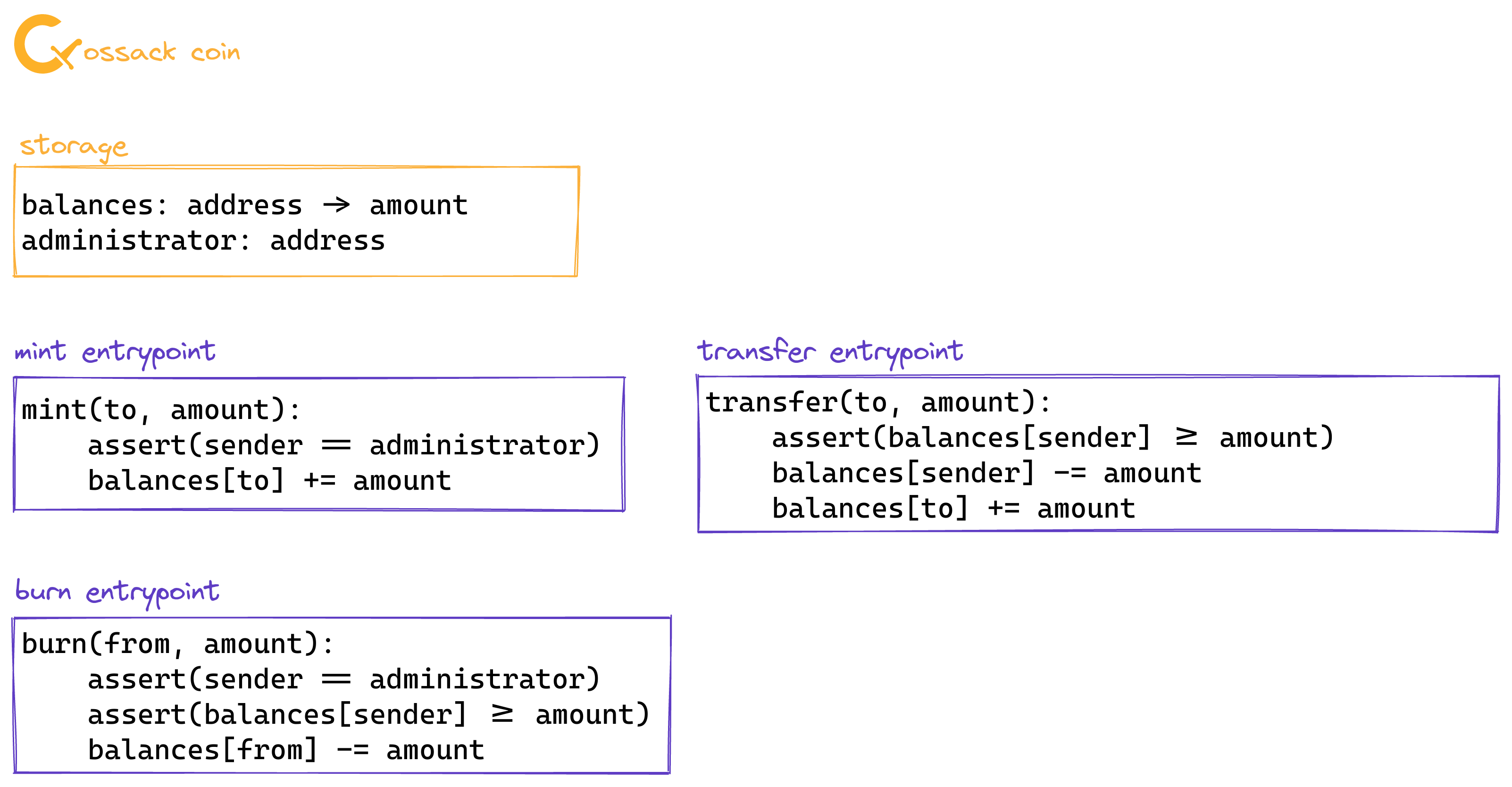 an example of simple token contract