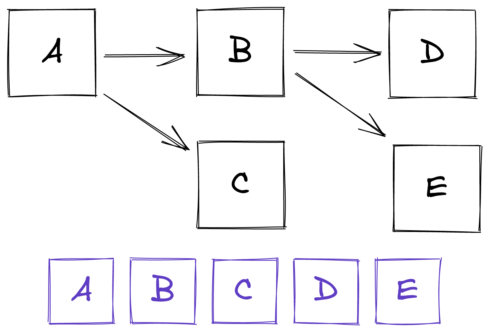 queue-based order of smart contract calls in Tezos