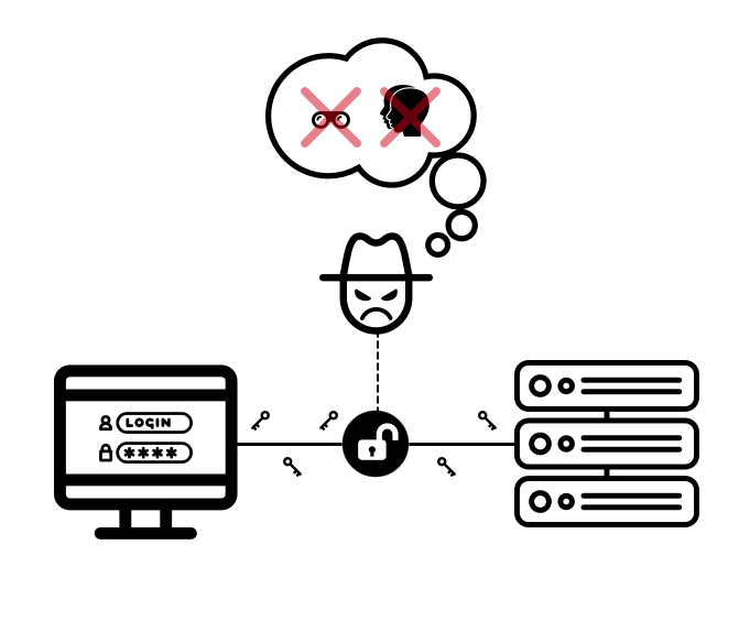 O que é Zero Knowledge Protocol (ZKP)?